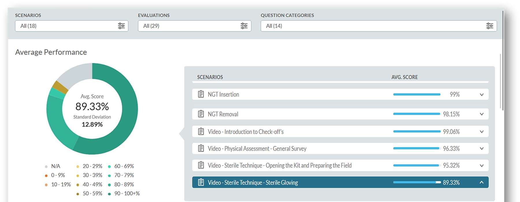 Performance Dashboard