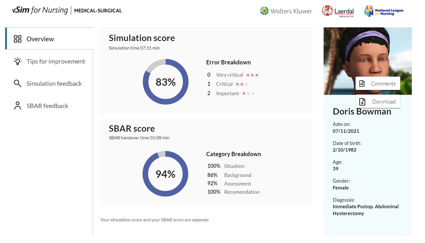 Dorris Results - not 100%.JPG