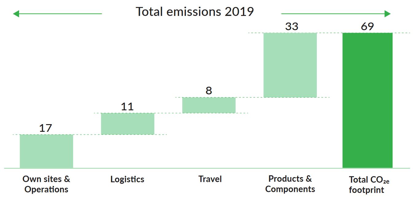 Total emissions 2019.JPG Total emissions 2019.JPG