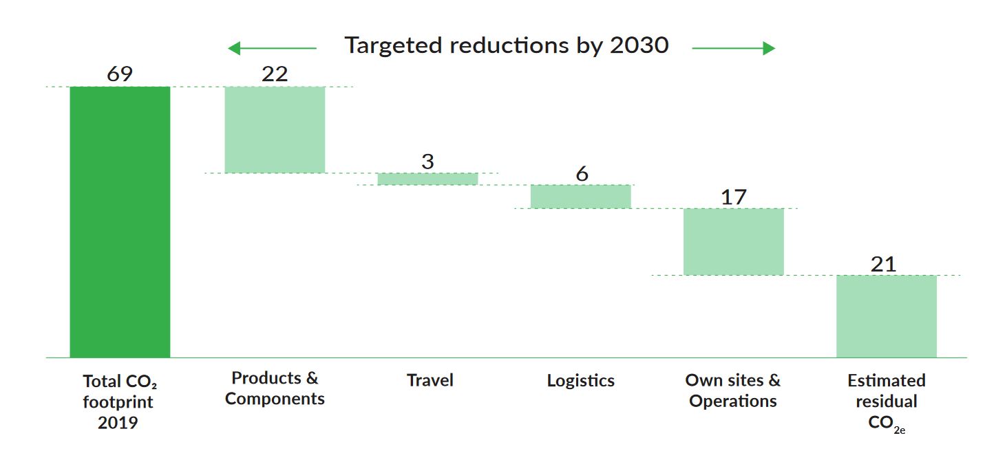 Targeted reductions by 2030.JPG Targeted reductions by 2030.JPG
