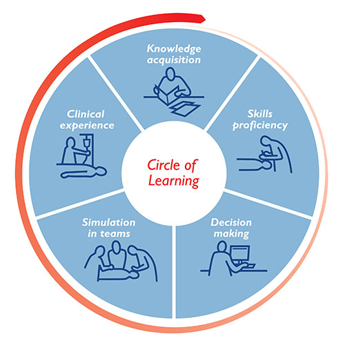 Expand your Nurse Training | Laerdal Medical