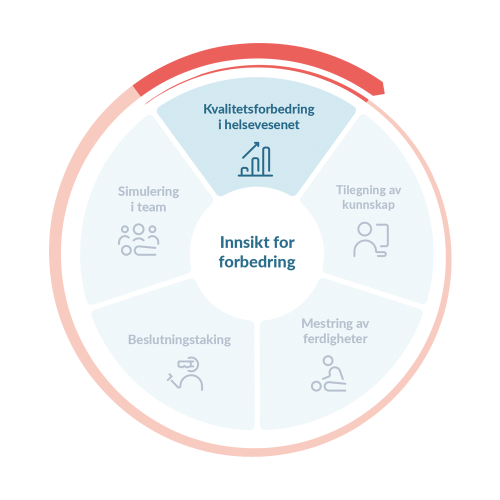 Laerdal – The Complete Simulation Provider | Laerdal Medical