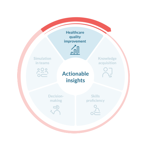 healthcare quality improvement
