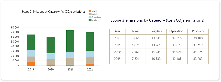 scope-3-emissions.png