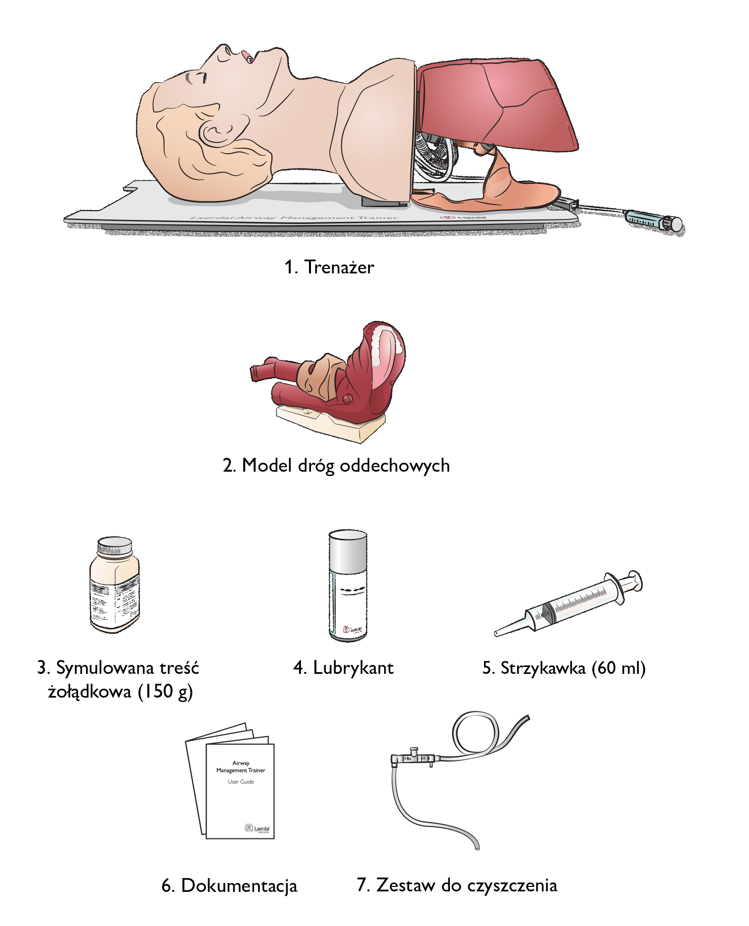 laerdal-airway-management-trainer-whats-included.png