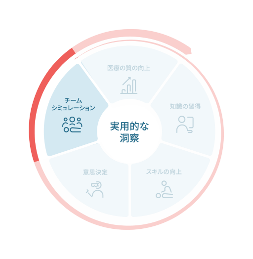 トレーニングや学習に体系的に取り組む手法 | Laerdal Medical | Laerdal Medical