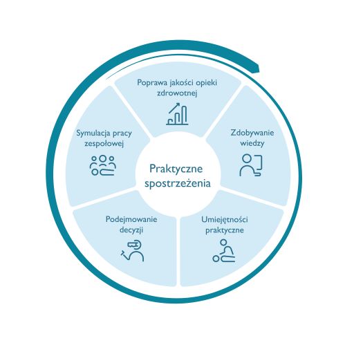 Circle of Learning PL.jpg Circle of Learning PL.jpg