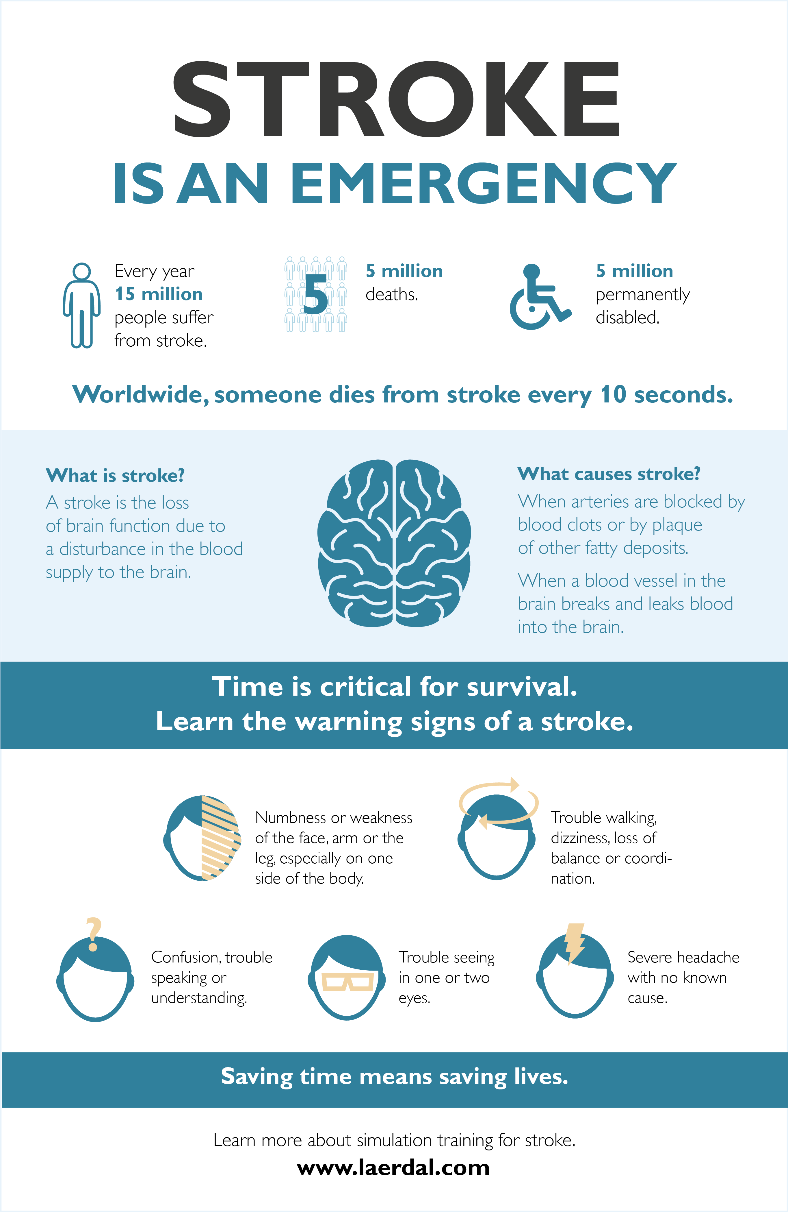 Stroke Information - LAMC Stroke Center