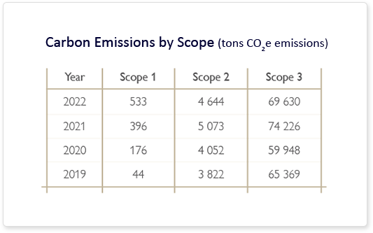 carbon-emissions-scope-123.png