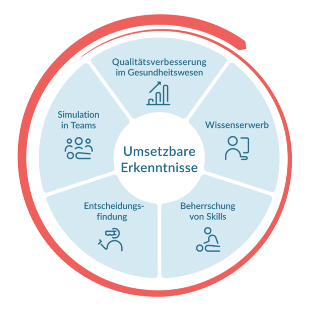 Circle of Learning