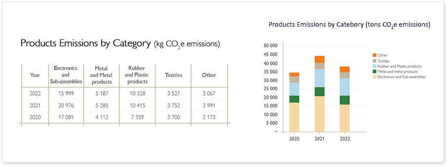 product-emissions-category-chart-graph.png