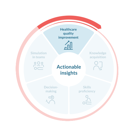healthcare quality improvement