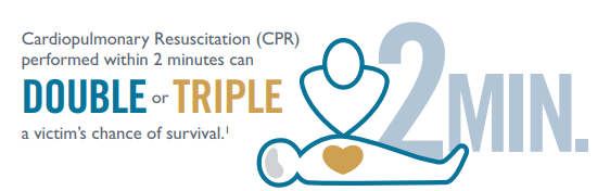 CPR performed within 2 minutes can DOUBLE or TRIPLE a victim's chance of survival