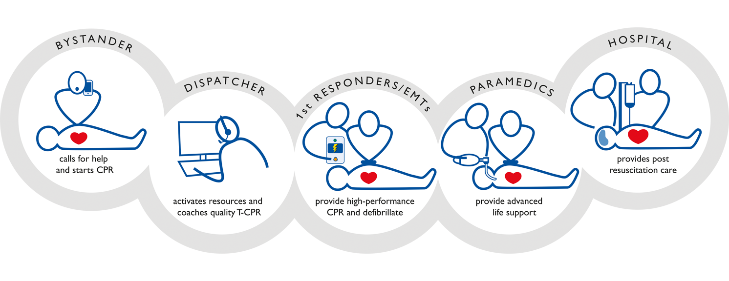 CoS.png heartstart mrx with q-cpr technology HeartStart MRx with Q-CPR technology cos