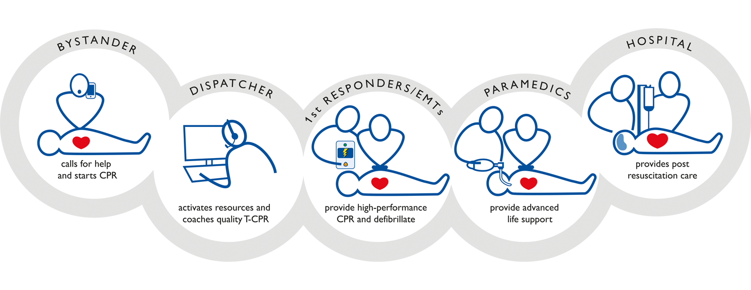 CoS.png heartstart hs1 first aid defibrillator HeartStart HS1 First Aid Defibrillator cos