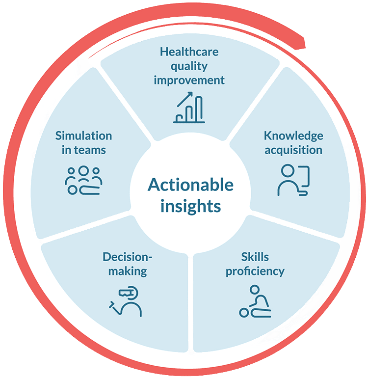 The Circle of Learning