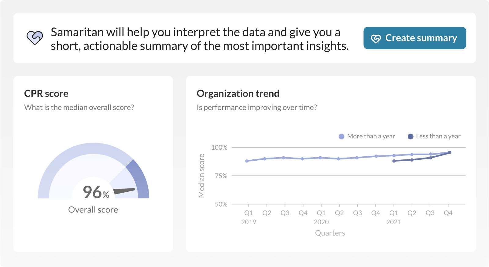 Samaritan helps interpret data