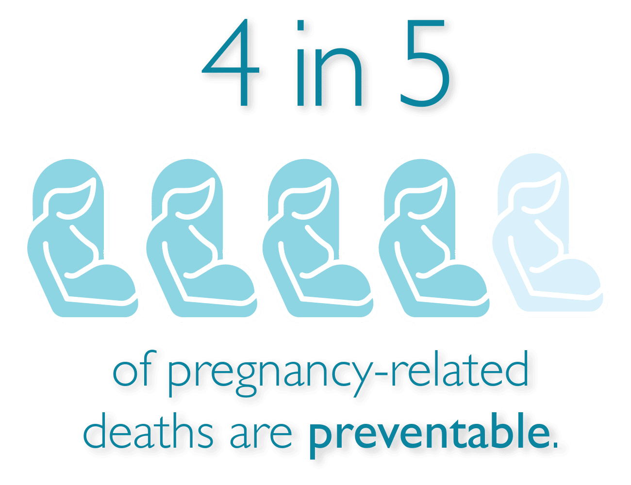 4 out of 5 pregnancy related deaths are preventable