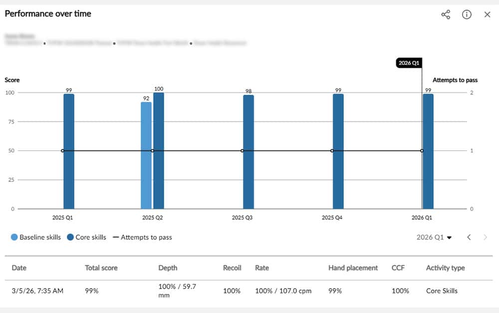 Individual Learning Performance