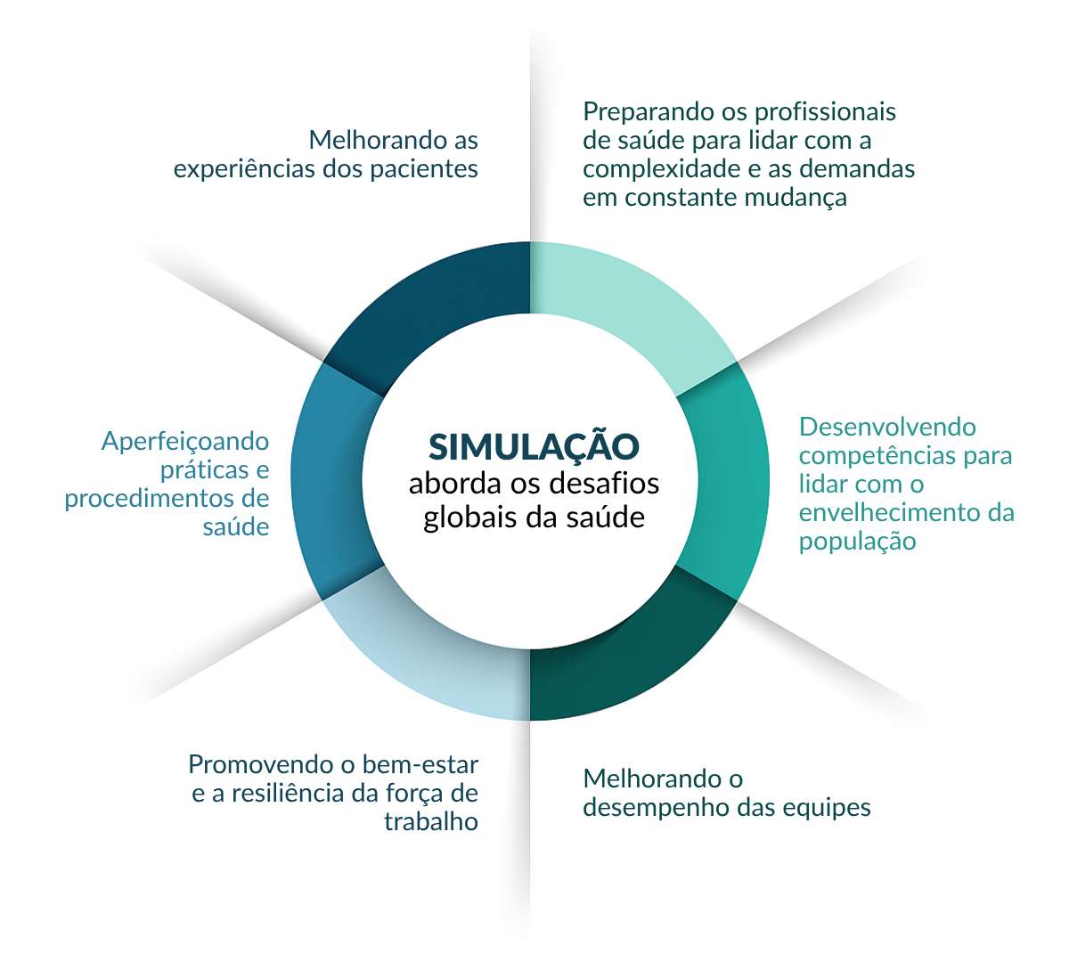 2025 BR Infográfico - Global Consensus