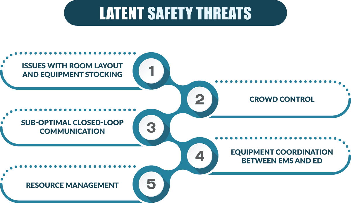 latent safety threats