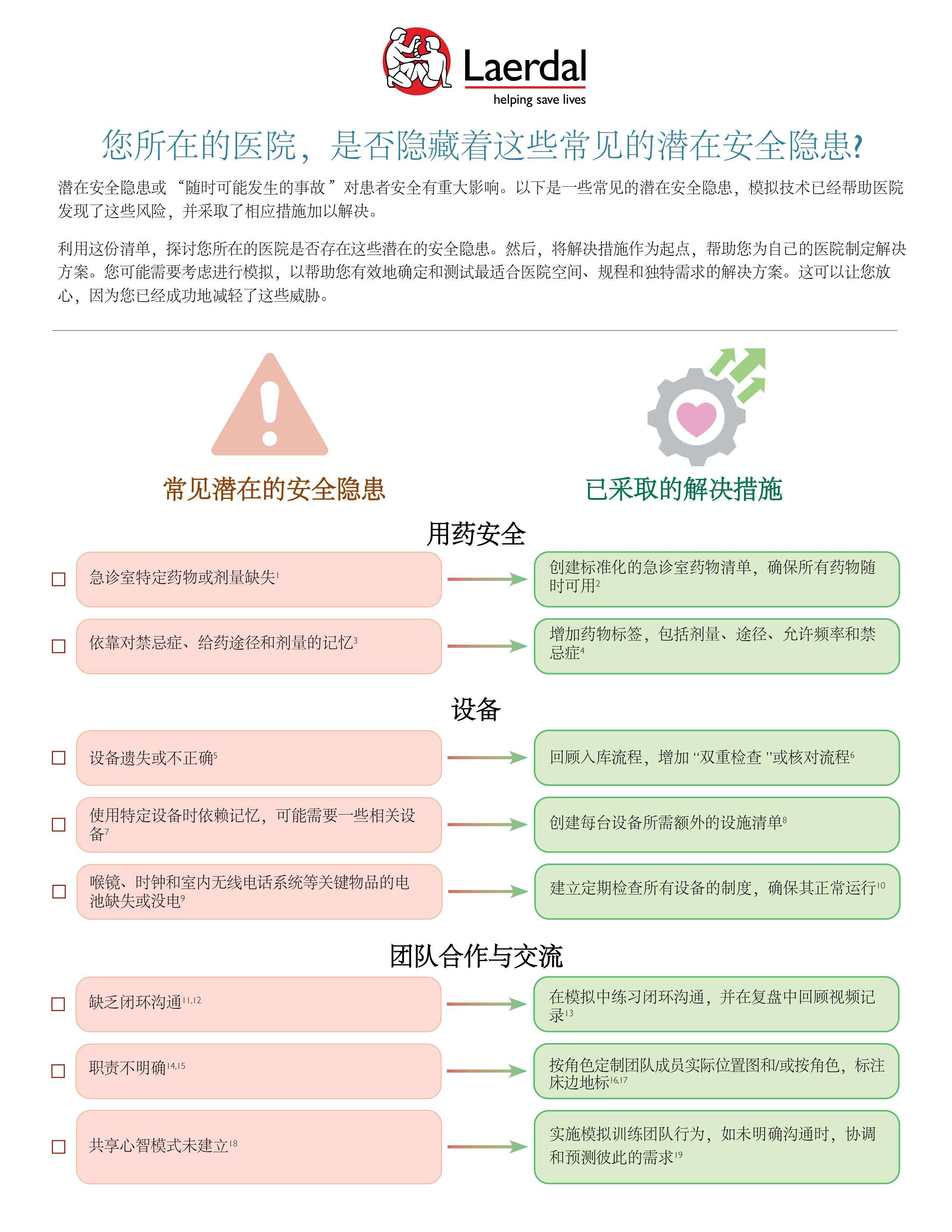 latent-safety-threats-checklist.jpg