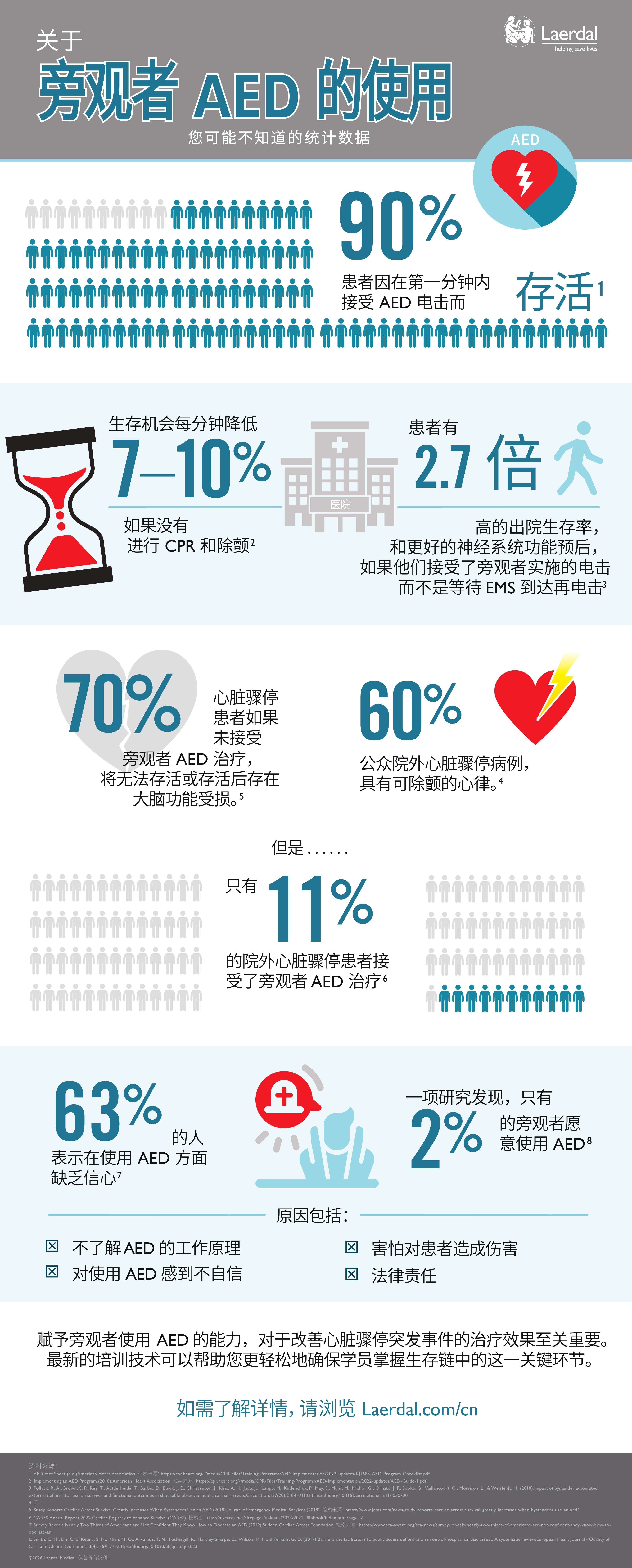 2308-1182882828-旁观者 AED 信息图.jpg