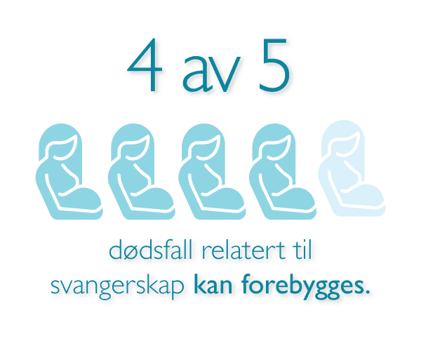 4 out of 5 pregnancy related deaths are preventable