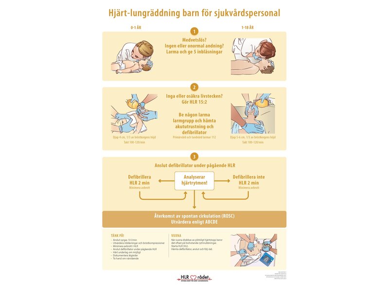 CPR Children in hosp. A4 poster