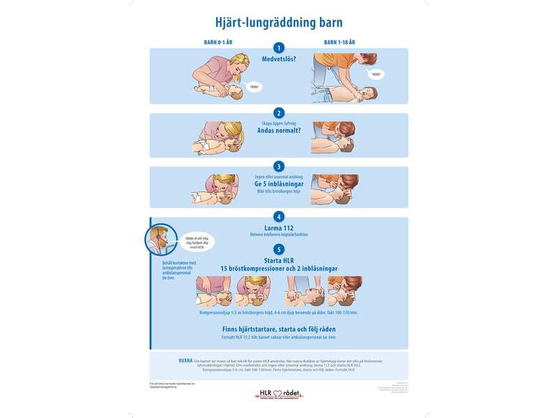 CPR Children Wall poster - Wall Poster